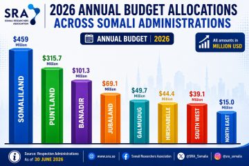 Annual Budget kan