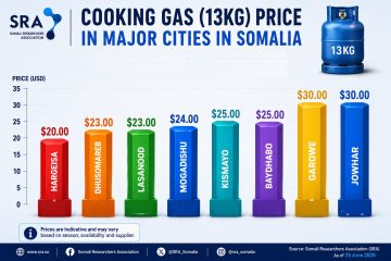 Cooking Gas website